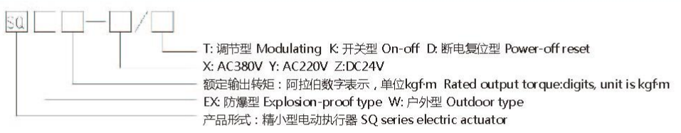 SQ精小型蜜桃福利导航執行器型號表示方式