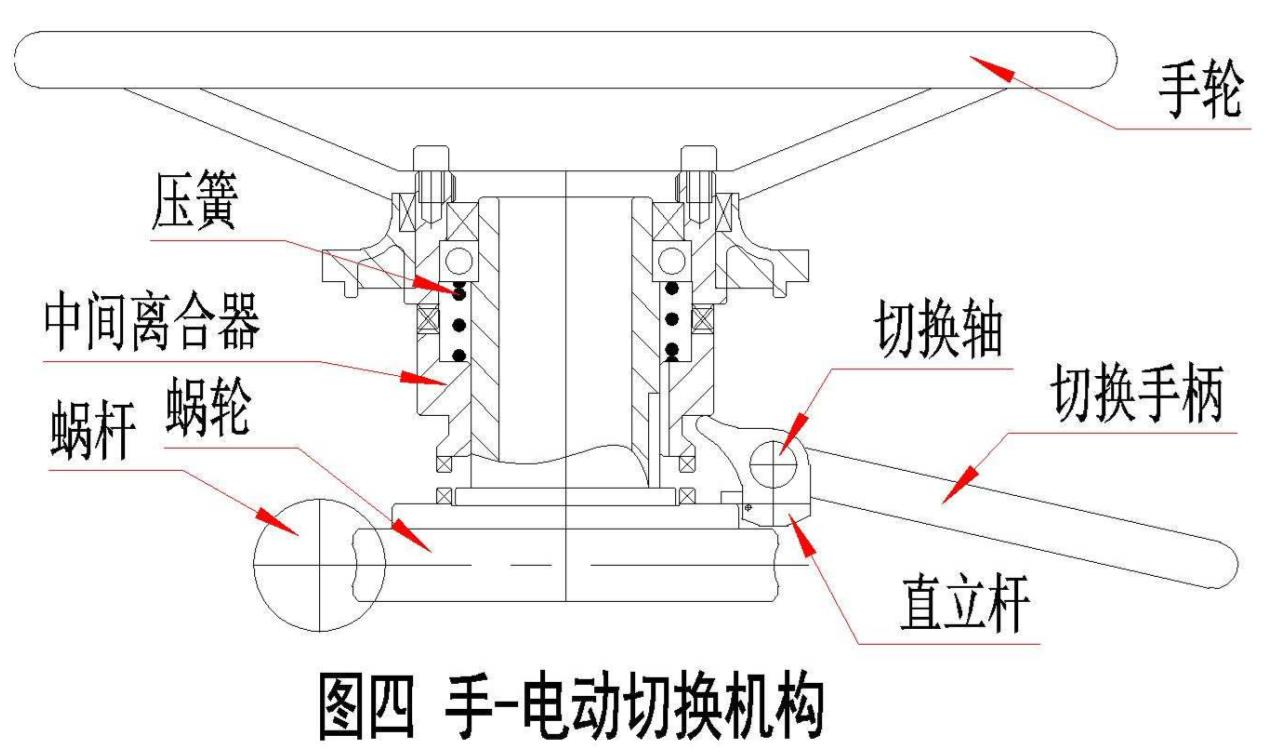  手-蜜桃福利导航切換機構