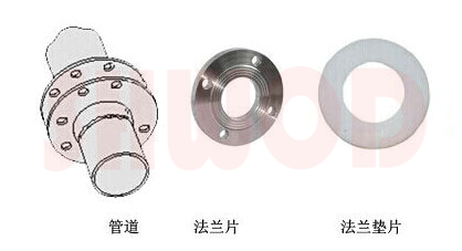 蜜桃福利导航法蘭配件放置順序