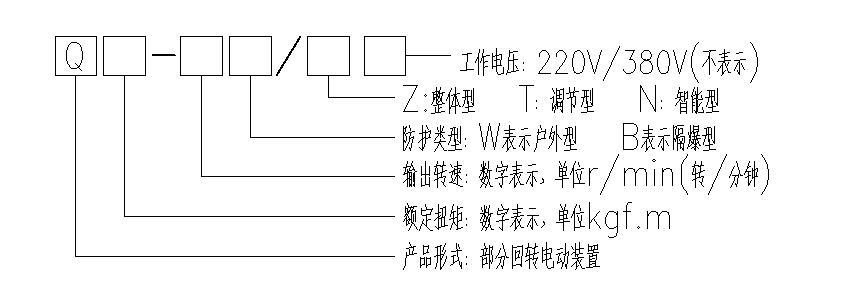帶底座角行程蜜桃福利导航執行器型號表示方式
