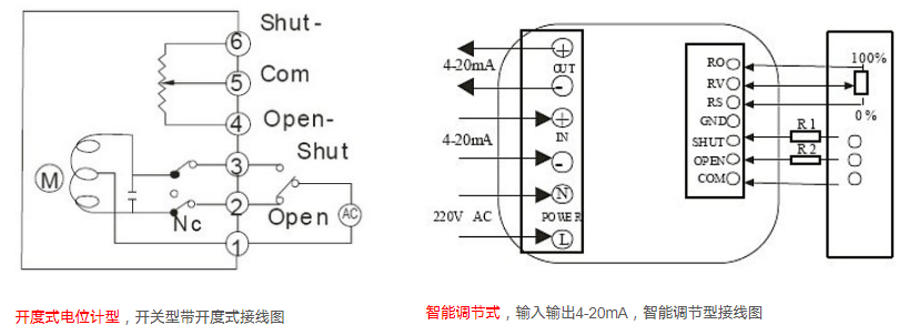 蜜桃福利导航閥門接線方式